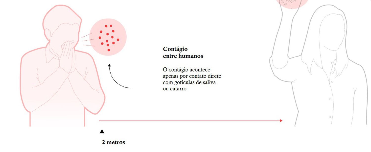 PREVENÇÃO PARA O CORONAVIRUS NO LOCAL DE TRABALHO